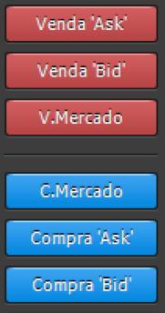 segunda é no Book de Ofertas; As possibilidades de envio de ordens são: Comprar a Mercado