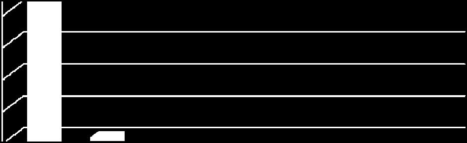 a 20,9% De 21 a 25,9% De 26 a 30,9% Acima de 31% Das empresas respondentes, 79% afirmaram que deixaram