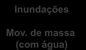 insetos Ataques animais Terremotos Vulcões