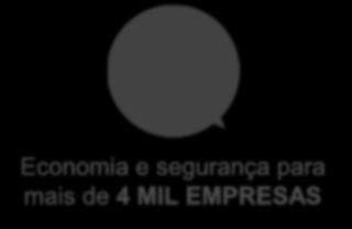 EMPRESAS Mais que um aplicativo: