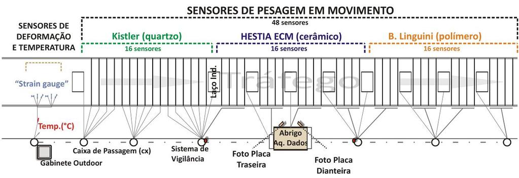 13 1 INTRODUÇÃO O presente relatório tem por objetivo de apresentar os testes e atividades de campo desenvolvidas no intuito de avaliar os sistemas multisensores de pesagem em movimento, incluindo os