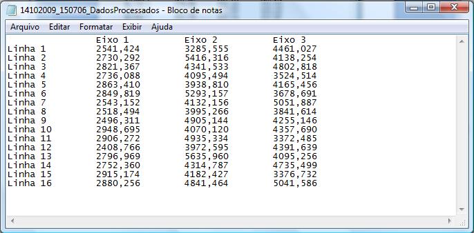 25 Figura 8 Exemplo de dados processados com valores expressos em massa (kg) 3.