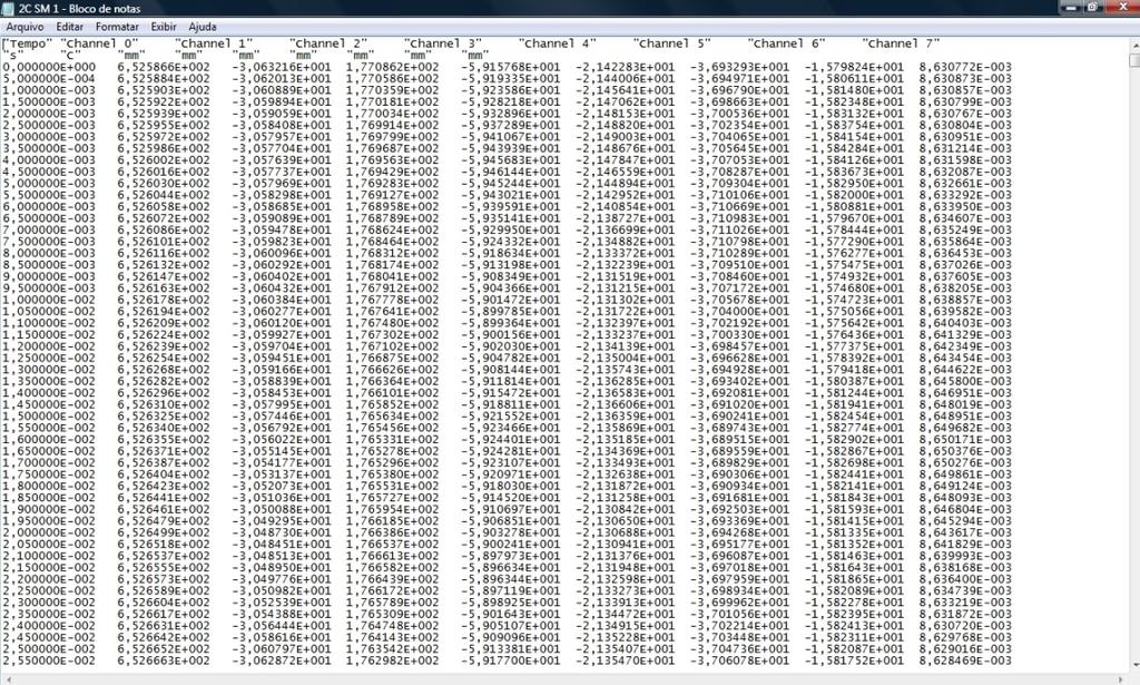 84 5.2.3 Dados Coletados Em cada passada do caminhão foi gerado um arquivo de dados. Os arquivos são gerados em formato *.TEM e são compatíveis com o programa de análise de sinais AqDados e AqAnálise.