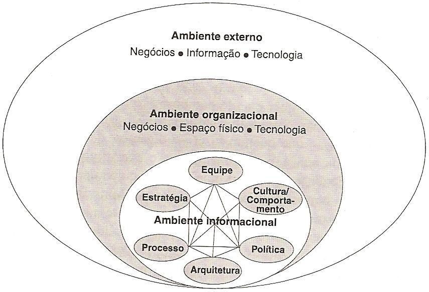 52 Ênfase no comportamento pessoal e informacional: pensar nas pessoas envolvidas significa não apenas oferecer informação ou até mesmo observar o que fazem os funcionários mas também facilitar seu