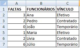 Função PROCV o Procura um item na vertical, a partir de um valor e a