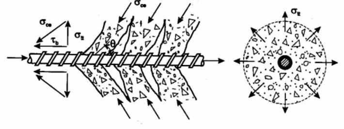 Figura 9 Fissuração paralela a cordoalha do modelo 1 durante protensão, caracterizando fendilhamento. Figura 12 Da esquerda para a direita: Detalhes de ruptura por fendilhamento nos modelos 2 e 3.