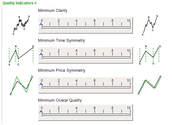 Indicadores de Qualidade de Fibonacci Claridade - indica o nível de barulho no gráfico de preços. Se existem muitos picos nos movimentos de preço então a claridade deve ser baixa.