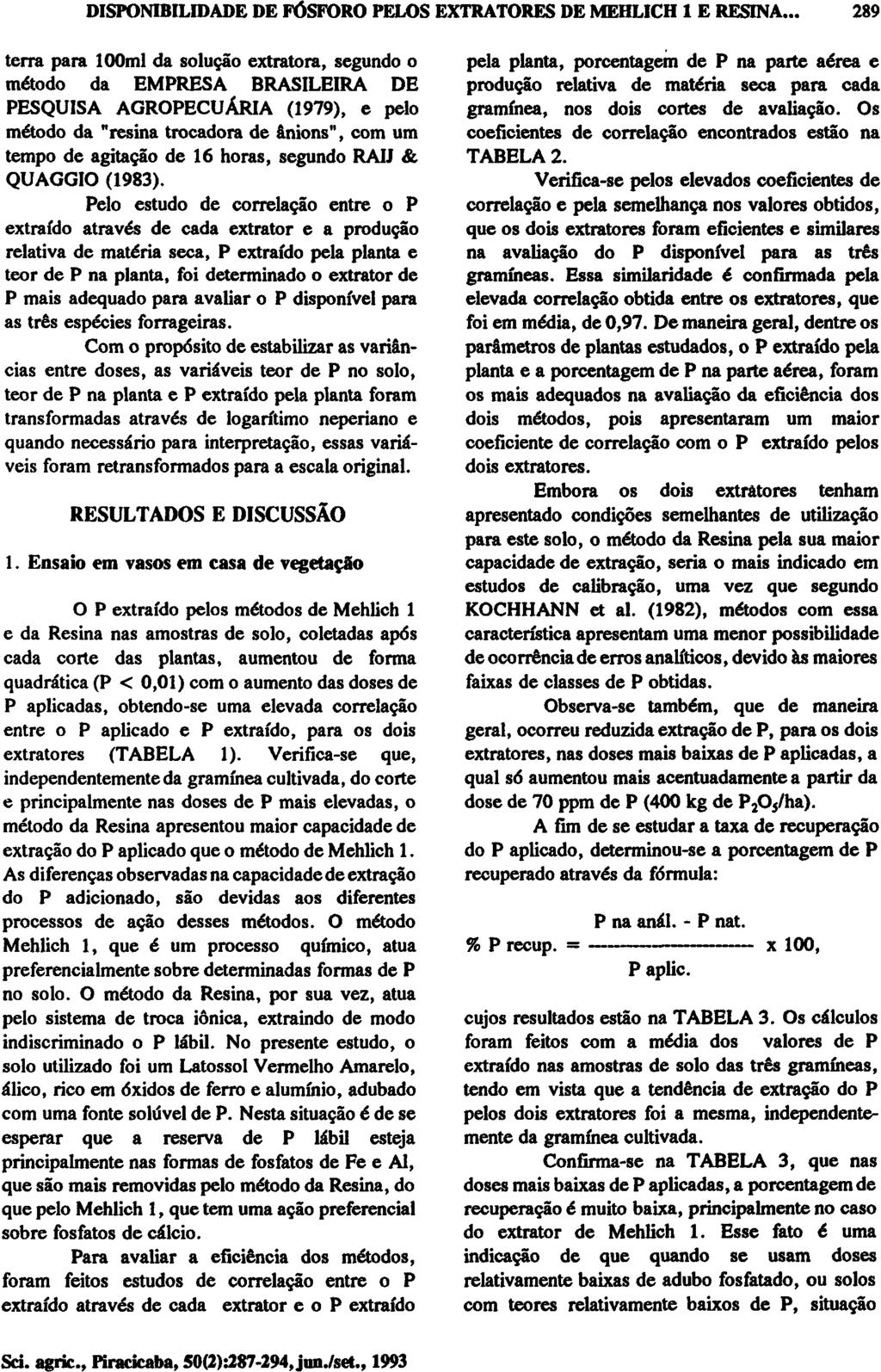 terra para 100ml da solução extratora, segundo o método da EMPRESA BRASILEIRA DE PESQUISA AGROPECUÁRIA (1979), e pelo método da "resina trocadora de ânions", com um tempo de agitação de 16 horas,