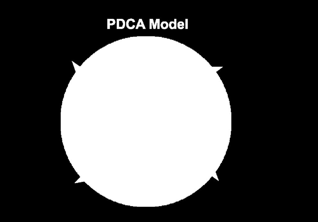 ISMS: Modelo PDCA Melhoria Contínua ACT