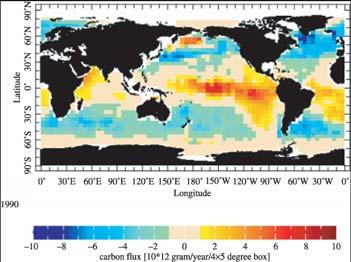 A maior parte do emitido permanece na atm PORQUE? A atm não é um reservatório pequeno qdo comparado com o oceano (1:65)? Fluxo anual de entre oceano-atm (Takahashi et al.