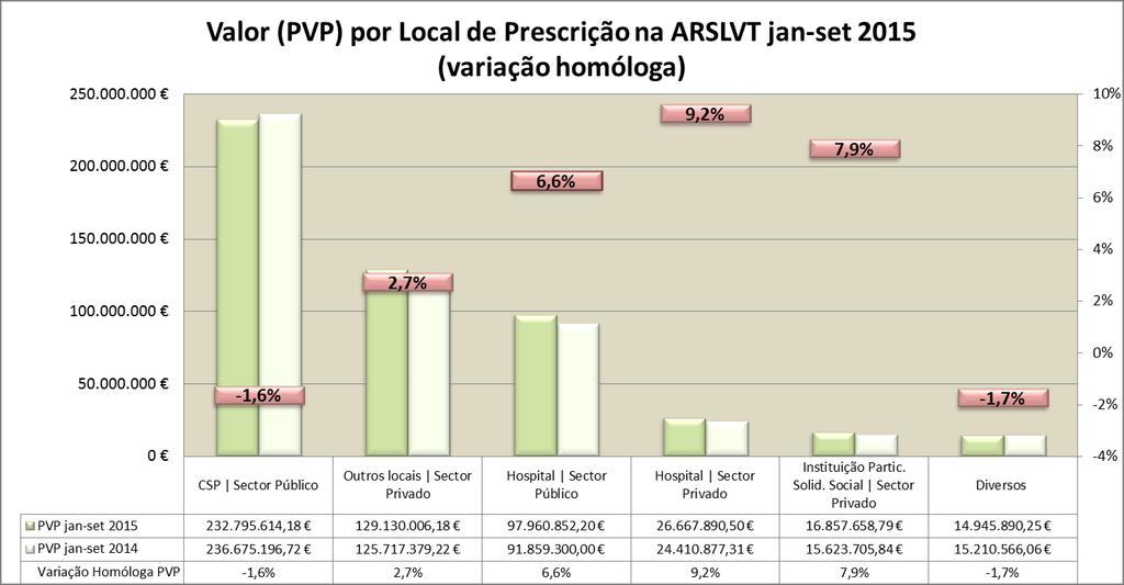 ANÁLISE POR CONTEXTO DE PRESCRIÇÃO Gráfico 6: Contextos de Prescrição em valor (PVP) entre