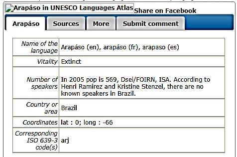 Línguas recentemente extintas no Brasil: Amanayé Arapáso Huitoto (Brazil)