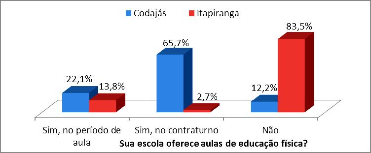 Boletim Informativo Unimotrisaúde em Sociogerontologia 25 Nahas, e Puga (2012) identificaram que as práticas esportivas mais praticadas em Manaus foram alongamento, caminhada, corrida, dança, futebol