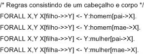 Kuaba: Uma Ontologia para Design Rationale 41 A primeira regra descreve que se X é pai de Y e Y é um homem, então Y é o filho de X.