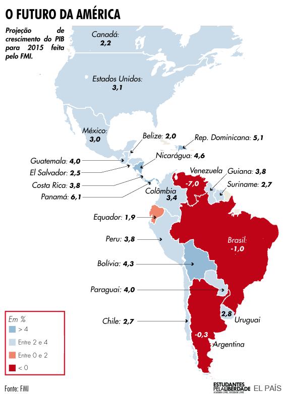 Brasil e América 2015 O que está ocorrendo com o Brasil para estar