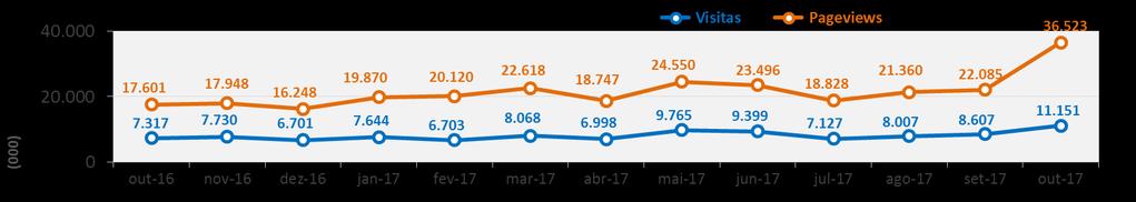 636 visitantes Estes são os melhores resultados de sempre do site RTP.