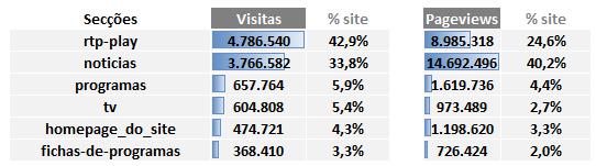 496 pageviews e 2.360.059 visitantes. o 2 Out. (591.686 visitas, 5.158.