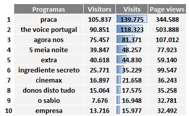 479 pageviews) Eleições Autárquicas o 16 Out. (289.091 visitas) Incêndios em Portugal o 18 Out.