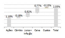 BRASIL CAPITAL FIC FIM - Fundo de Investimento Multimercado Janeiro Fevereiro Março Abril Maio Junho Julho Agosto Setembro Outubro Novembro Dezembro Acumulado BC FIC FIM 2008 0,27% 1,06% 0,03% 0,21%