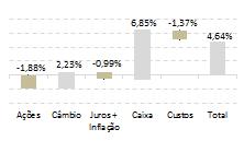 42,58% 48,36% % CDI 370,75% 236,95% 110,10% 766,35% 526,02% 375,08% 642,99% 355,71% 277,91% 144,56% 353,00% 430,59% 430,28% 259,33% BC FIC FIM 2010 1,36% 0,65% 1,50% 0,41% -1,32% 1,06% 2,93% 1,92%