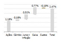 BRASIL CAPITAL II FIC FIM - Fundo de Investimento Multimercado Janeiro Fevereiro Março Abril Maio Junho Julho Agosto Setembro Outubro Novembro Dezembro Acumulado BC FIC FIM II 2008 0,27% 1,06% 0,03%