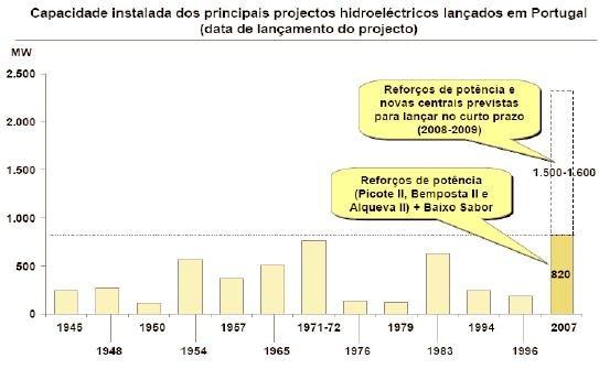 Grandes impactes