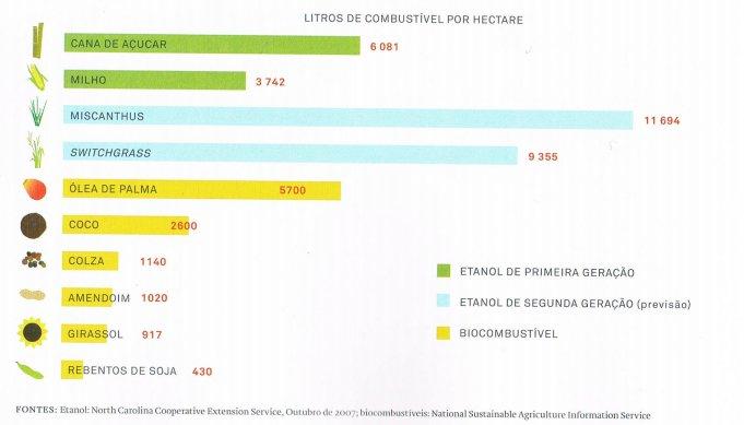 Biocombustíveis Soluções