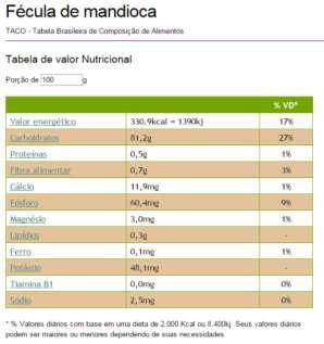 Proteínas 1,3 1,8 1,5 2,0 0,4 0,7 0,5 1,5 Mat.