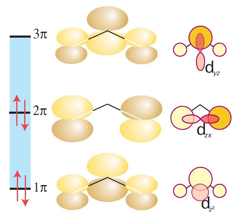 LUMO π-aceptor (M L) HOMO OM ocupados π -doador (L M) σ-doador (L M) Devido a alta flexibilidade de ligação, η 3 -alil complexos são altamente reativos pois podem alternar para o modo η 1