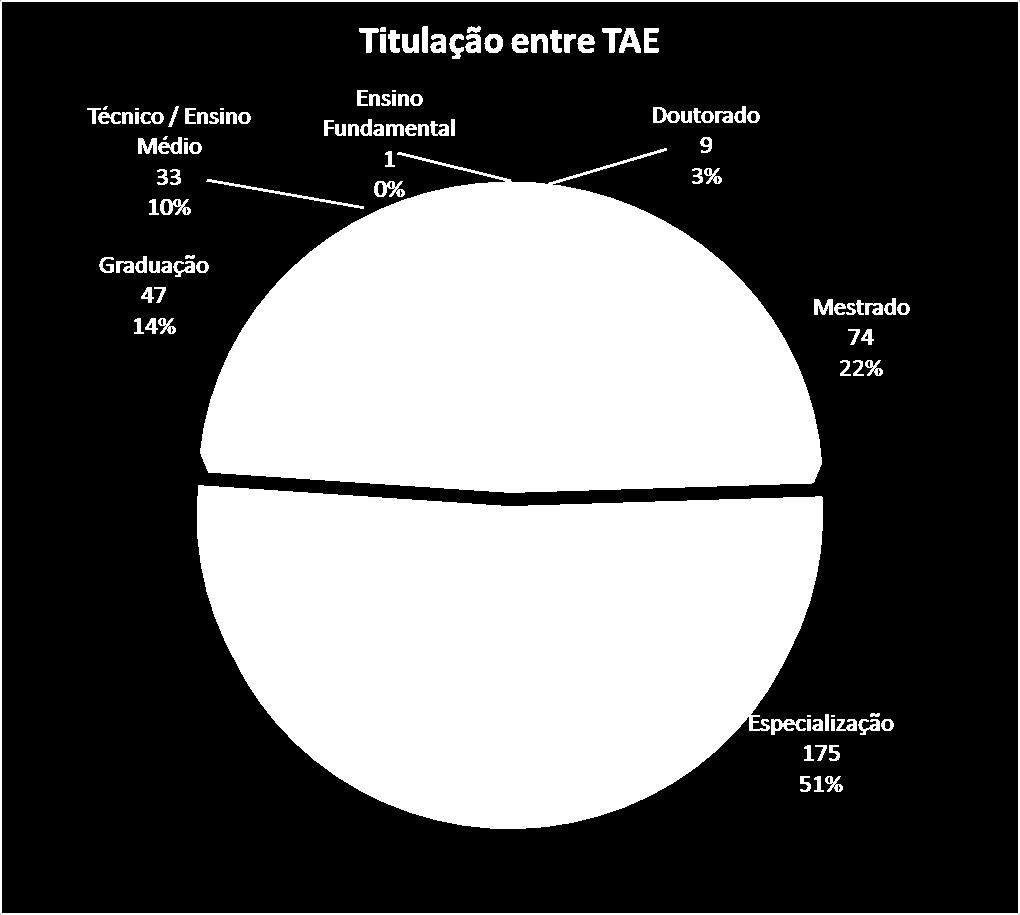 Números da Unifal-MG Fonte: