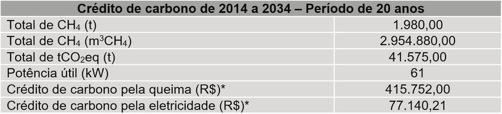 A tabela 1 a seguir mostra os resultados retornados pelo programa: Tabela 1 Matriz de Consumo Final de Energia, por setor (% e tep) *Exclusive Brasil e países da OECD.