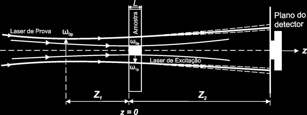 7 d rração, qu, por ua vz ata a propagação do ix lar. Ou ja, um ito térmico gra uma divrgência ou convrgência do ix lar, por motivo, o ito oi dnominado lnt térmica.