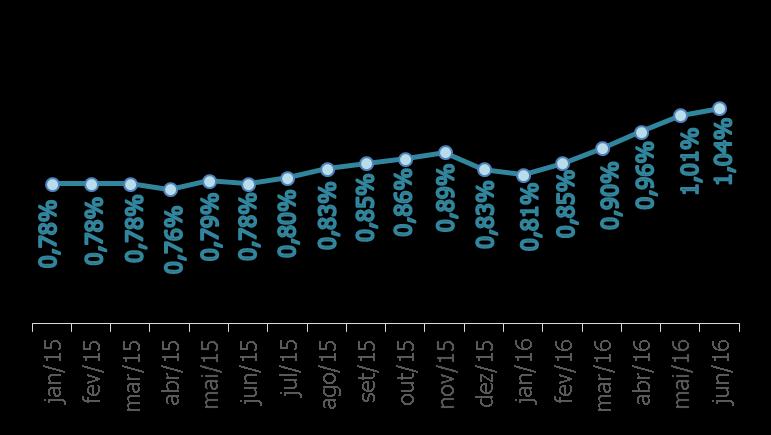 meses Reforço das Ações de