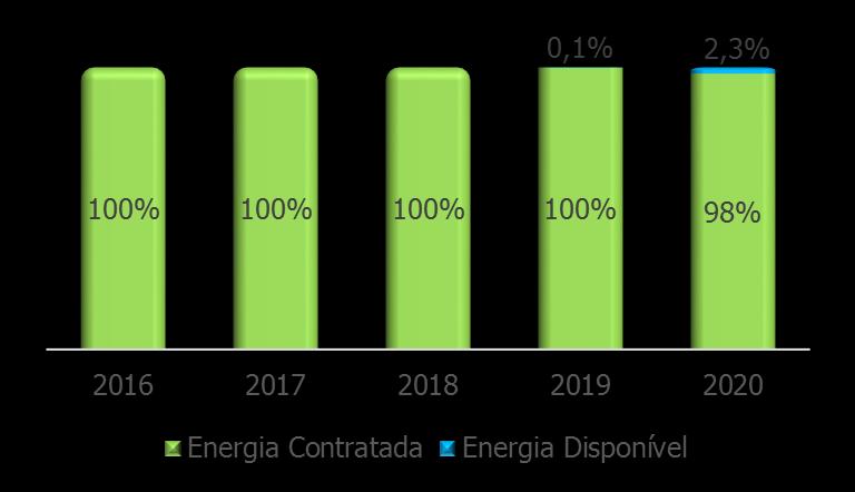 Eólica 19% UTE 6% Total: 3.