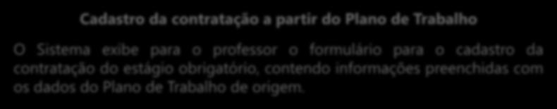 Análise do Plano de Trabalho (Aluno) Cadastro da contratação a