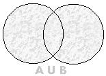 formado por todos os elementos pertencentes a A ou B, ou seja: Intersecção de Conjuntos: dados os conjuntos A e B, define-se como intersecção dos conjuntos A e B ao