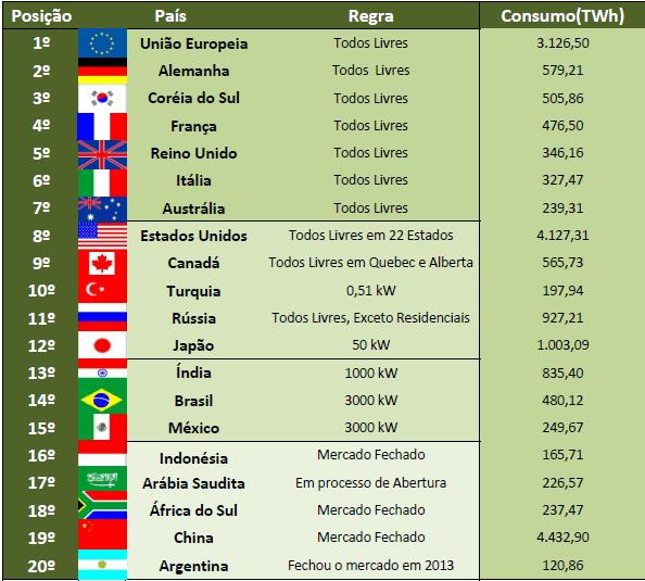 6 ABRACEEL Status quo da abertura do mercado no