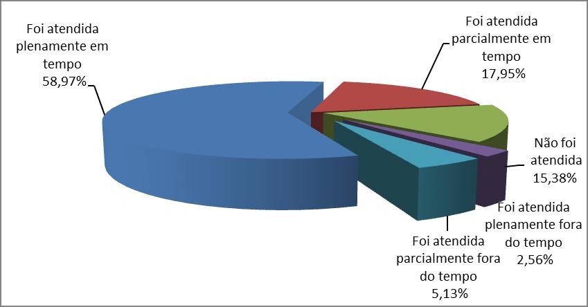 13 Pesquisa de Satisfação Após a conclusão das