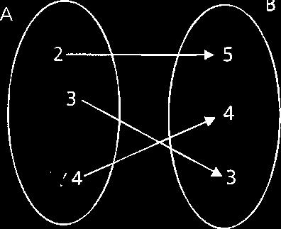 Aluno(a) Turma N.o 03. (valor: 1,O) Considere as relações R apresentadas abaixo.