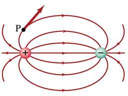 eléton emum átomode H Na supefíciede um núcleode uânio Valo - N/C 3 N/C 5 N/C 5 N/C 5 N/C 3 N/C Linhas de campo elético Como visualiza o campo