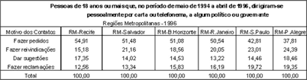 Quando destacadas do parágrafo são centralizadas e, se necessário, deve-se numerá-las.