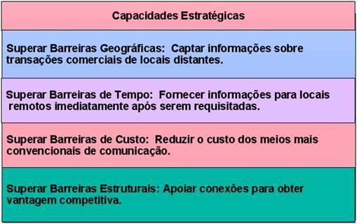 empresa a superar barreiras ao sucesso dos negócios.