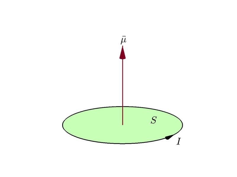 Momento de dipolo Portanto, podemos definir um momento de dipolo magnético (µ) dado por: ~µ = i ~S onde a
