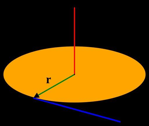 Número quântico orbital O número quântico orbital, l, define o momento angular do elétron.