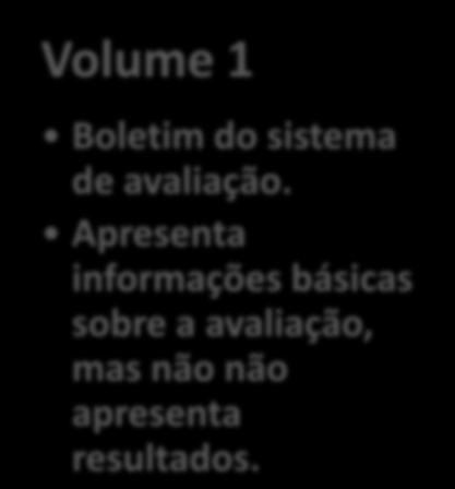 Publicações previstas para 2012 Volume 1 Boletim do sistema de avaliação.