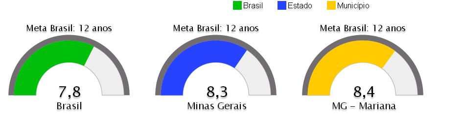 68 Fonte: Estado e Brasil IBGE/Pesquisa Nacional por Amostra de Domicílios (PNAD) 2013 Município e Mesorregião IBGE/Censo Populacional 2010 Quando observamos a população