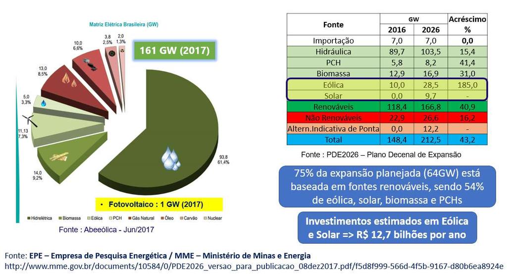 Matriz de