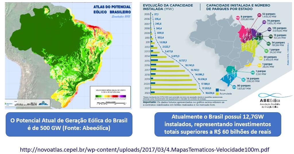 Brasil - Geração