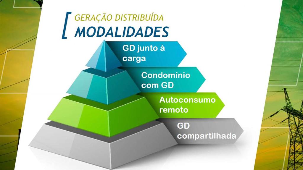 Geração Distribuída - Modalidades 34