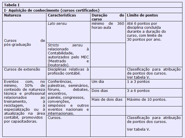 O auditor independente e os demais contadores que compõem a firma de auditoria, estando ou não exercendo a atividade de auditoria independente, e demais contadores que integram o quadro técnico de